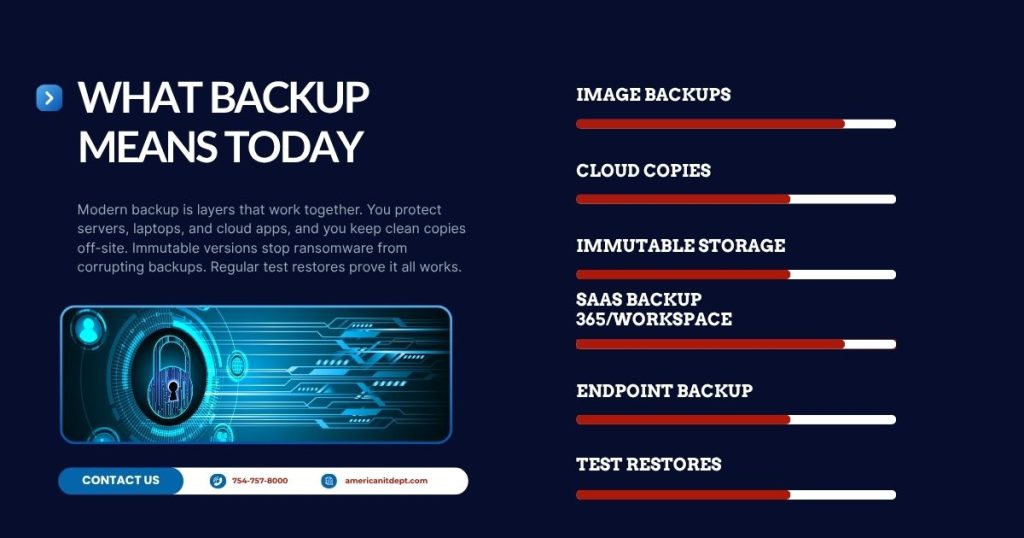 Diagram of modern backup layers: image backups, cloud copies, immutable versions, SaaS and endpoint protection, test restores.
